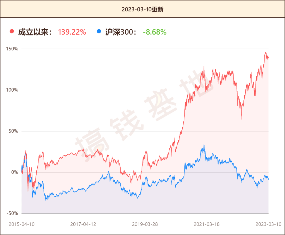 国投瑞银新丝路行情走势阐发，买了一堆冷门股，本年却能又立异高！