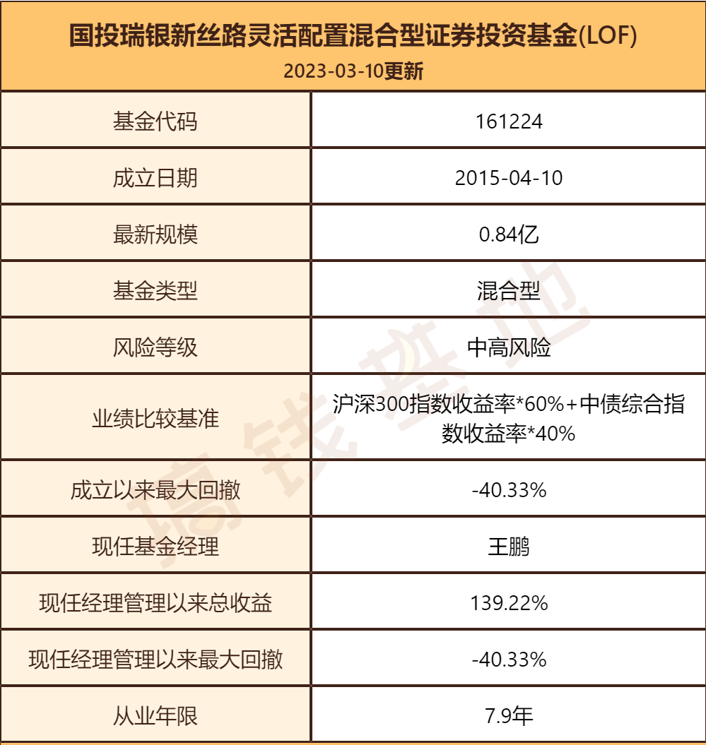 国投瑞银新丝路行情走势阐发，买了一堆冷门股，本年却能又立异高！