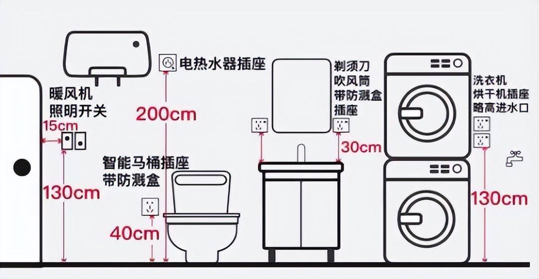 第一次拆修，懊悔交了20条“智商税”，希望各人都别踩坑