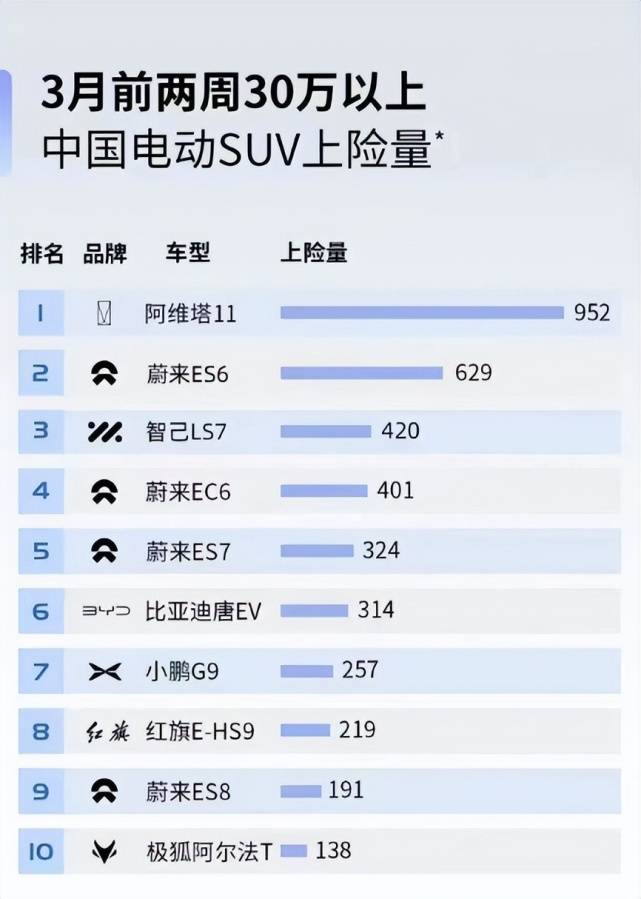 助力阿维塔11市场增量，不行单机版车型上市！