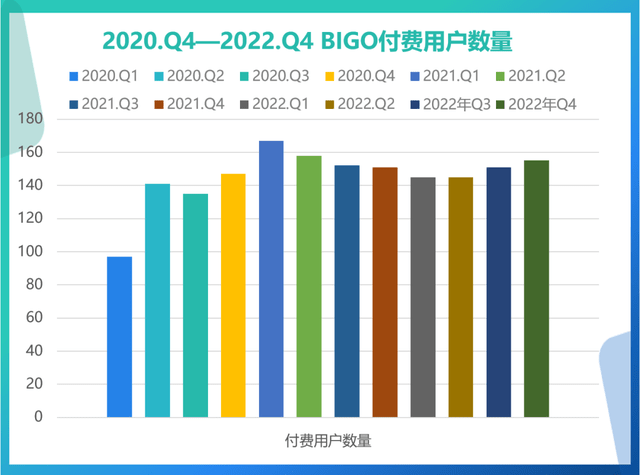 曲播遇阻、全年盈利，手握43亿美圆现金流的下一步是什么｜欢聚财报解读