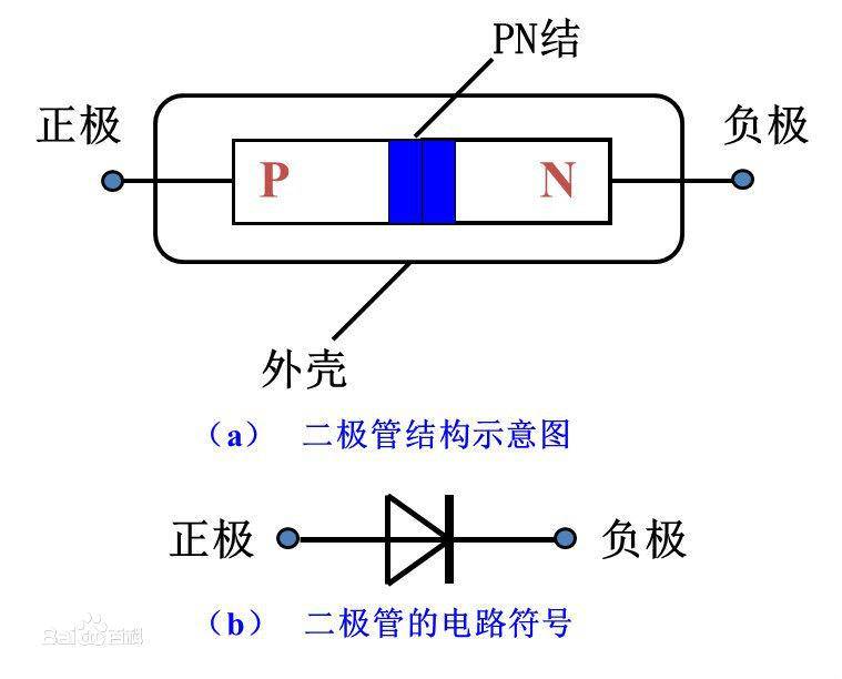 二极管整流应用