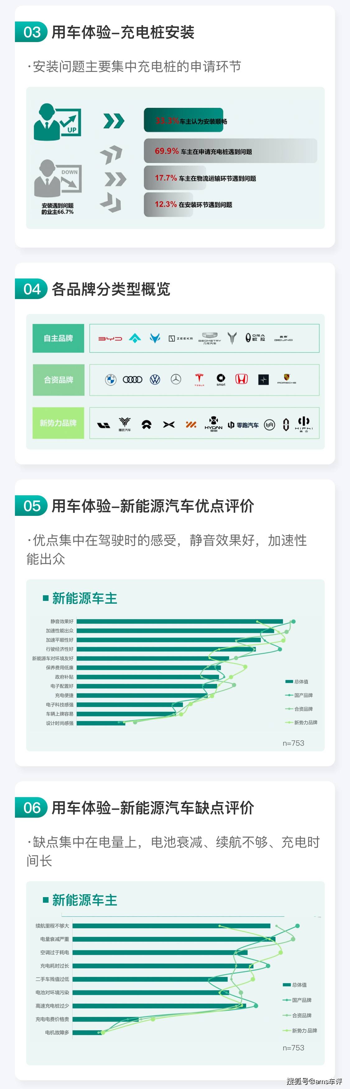 原创
                新能源汽车，如今值得买吗？