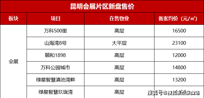 昆明网站建设价格_创建设备
