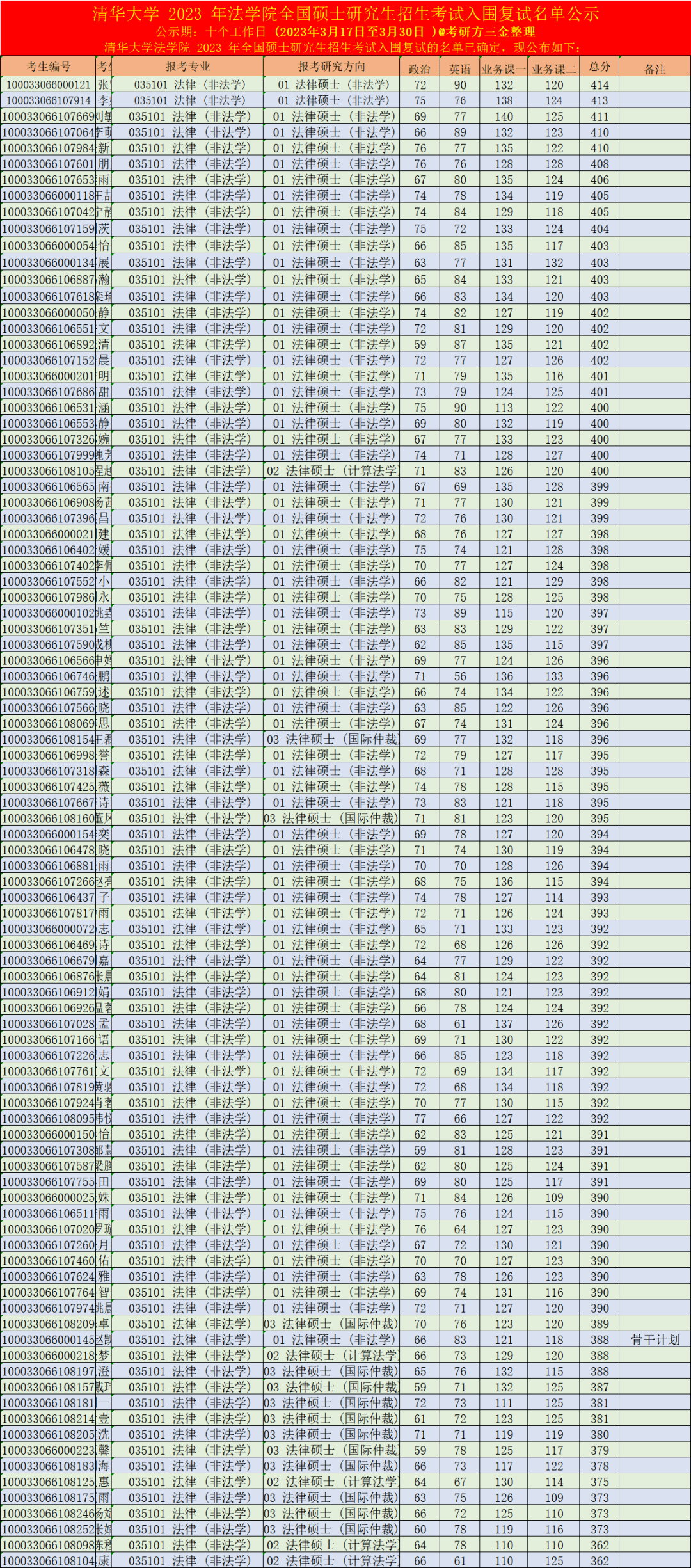 【法硕390更高】清华大学2023年法令硕士复试名单公示