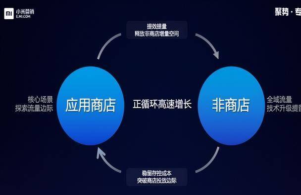 前有华为苹果、并行有OPPO、小米手机市场合作有哪些好坏势？