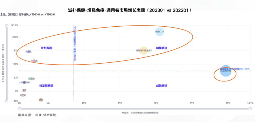 40万药店无良性盈利 品类革命决定生意增量