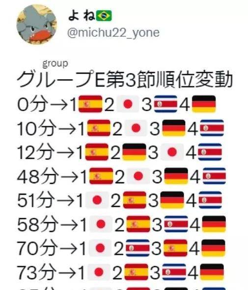 原神和国外男足，同样是亚洲之光，谁更耀眼？