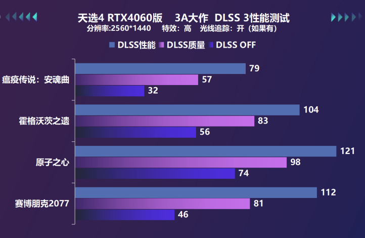 神卡加持，电玩女神天选姬重拆上阵！天选4 4060版评测