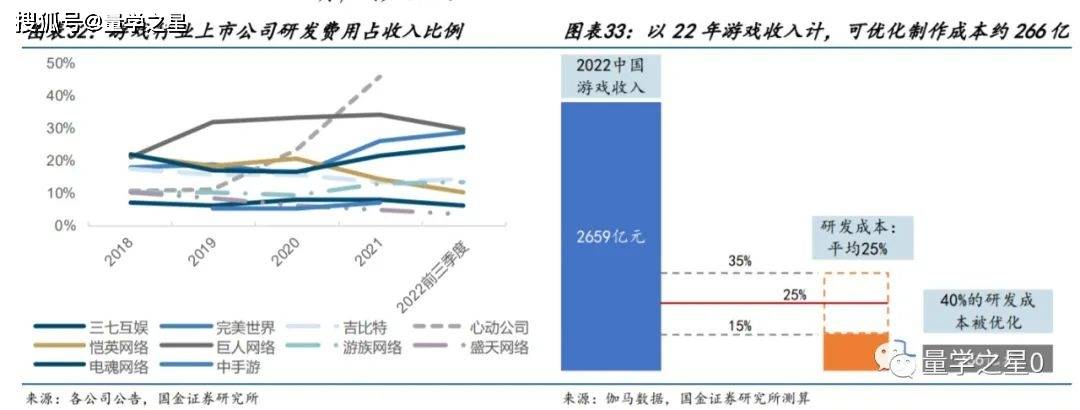 游戏板块大涨，微软又一个大动做要来了