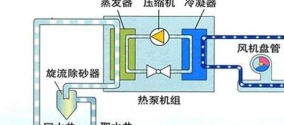 什么是水空调？水空调到底怎么样？看那里！