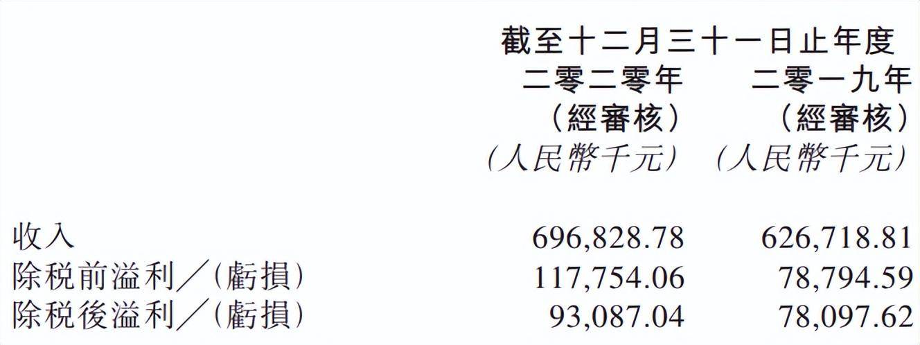 同程数科业绩曝光：2年赚了1.7亿，许诺3年再赚9亿