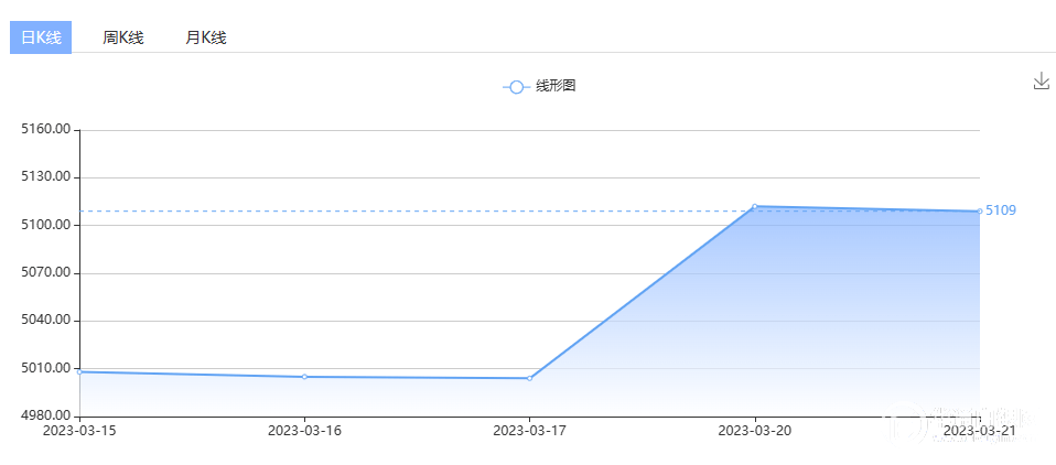 上海华通铂银：美圆短线急涨,多空聚焦美联储决议,银价高位盘整