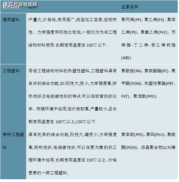 2023改性塑料行业市场趋势分析：市场需求稳定速度增长行业前景可观(图1)