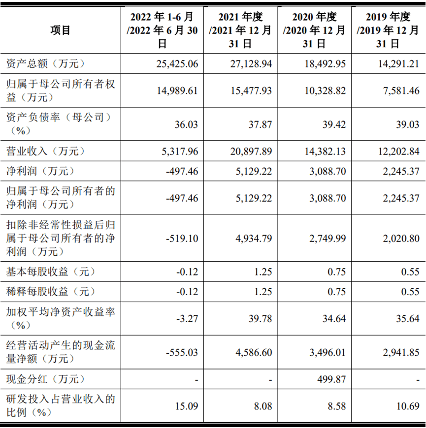 撤！撤！撤！创业板新规持续发酵，多量企业触及红线末行IPO