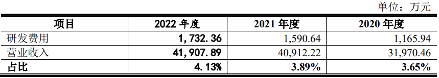 撤！撤！撤！创业板新规持续发酵，多量企业触及红线末行IPO