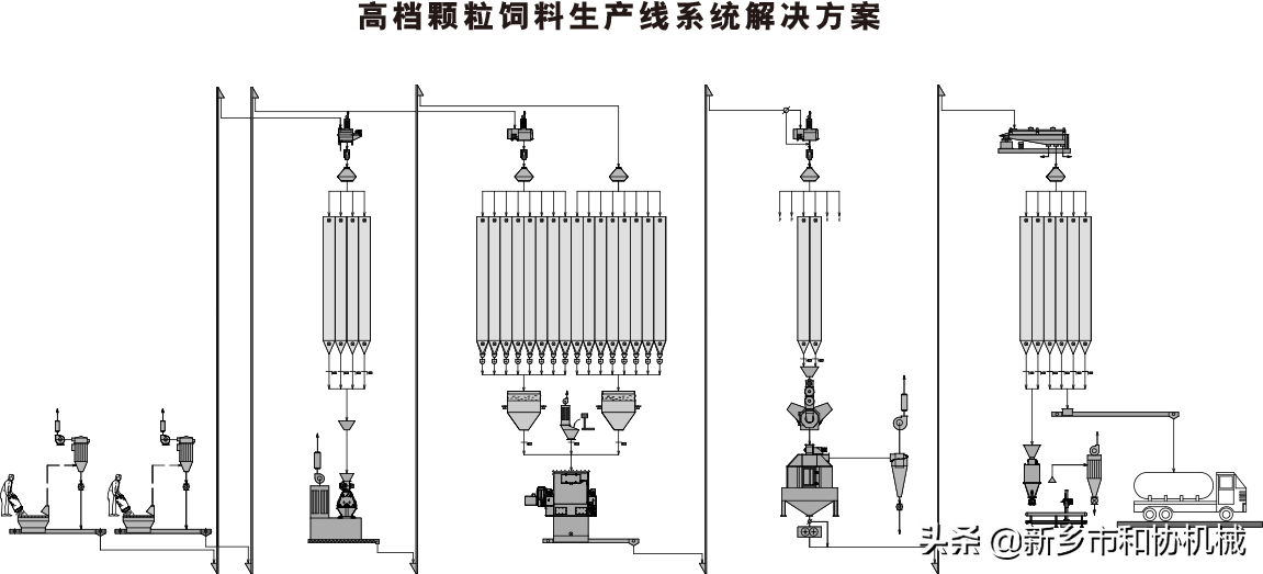 居然可以這樣（小型飼料加工成套設備）小型飼料成套設備，(圖2)