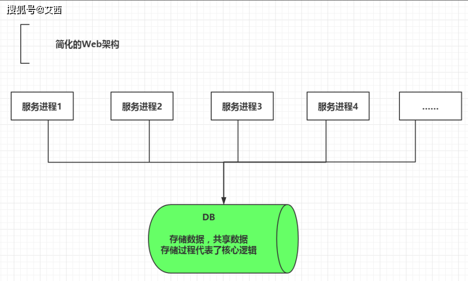 游戏办事器是什么怎么租用