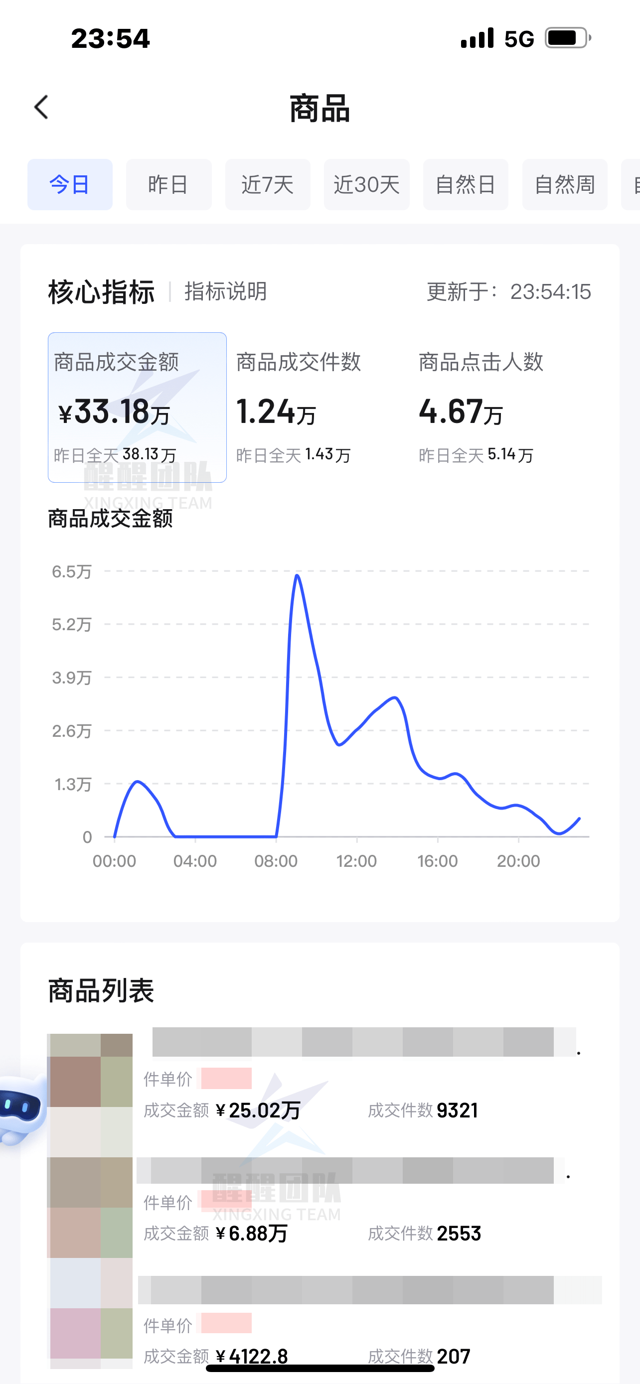 抖音小店回款时间是多久？平台办事扣点是几？一篇详解