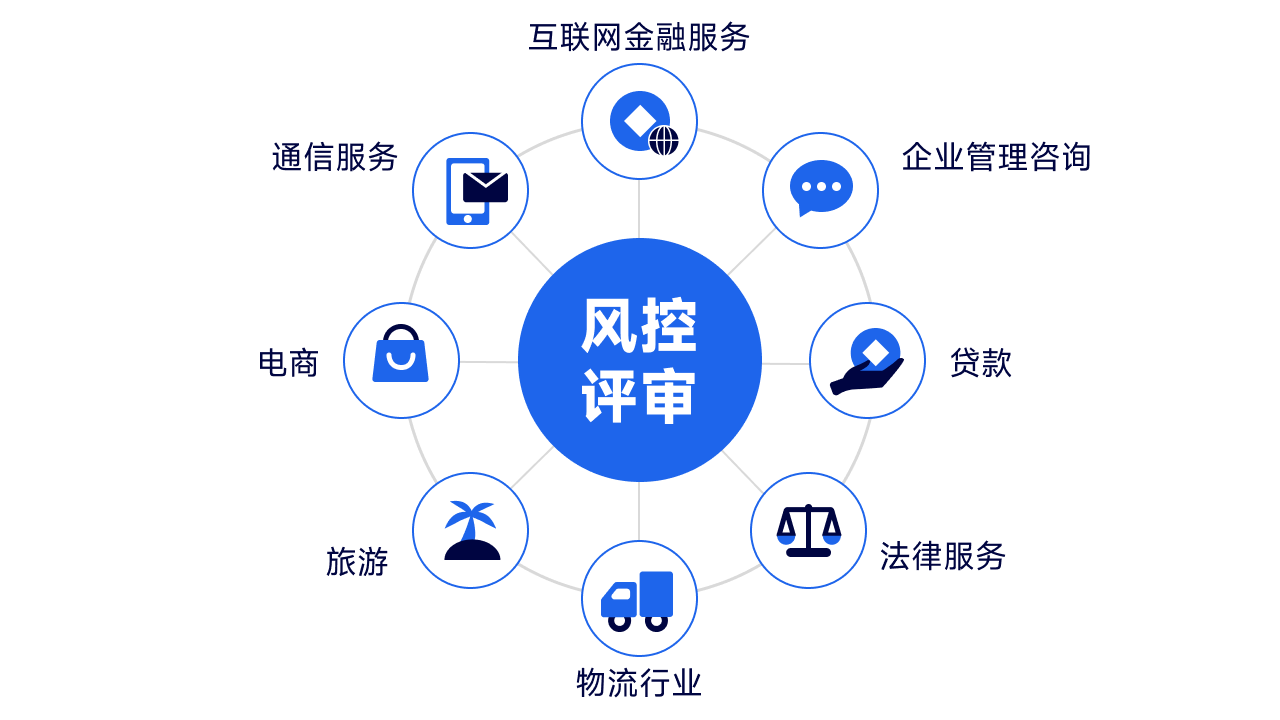 手机号码归属地 API 实现避免骚扰德律风，看那一篇就够了