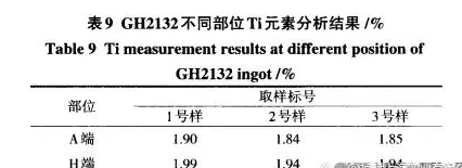 GH3128高温合金化学成分特征用处简介