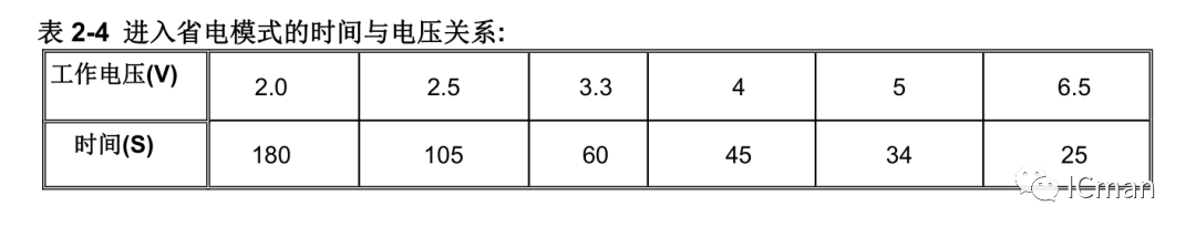 产物推介之SC01T——单通道带自校正功用的容性触摸感应器