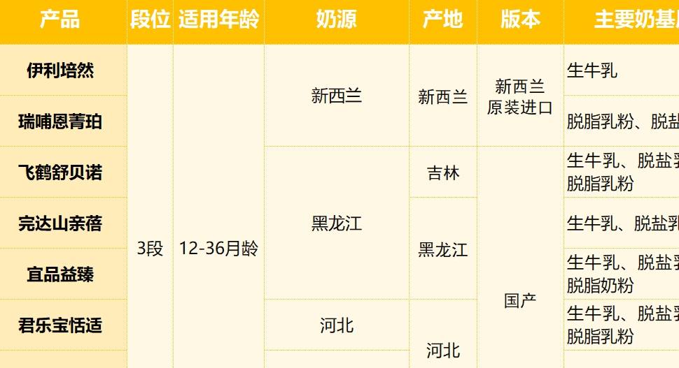 ��ʳ���أ��������ղ������ɺס����������ֱ���8���̷���� ...