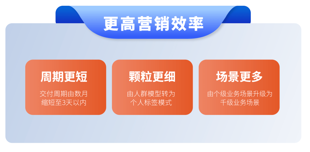 �ƻ����AIս����̨Ϊ��ҵ�������ò������ܳ��