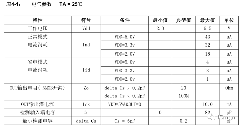 产物推介之SC01T——单通道带自校正功用的容性触摸感应器