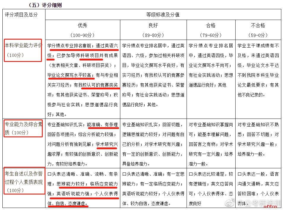 23考研第一批拟录取名单已公布！