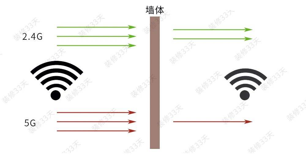 如今拆修还有需要埋网线吗？