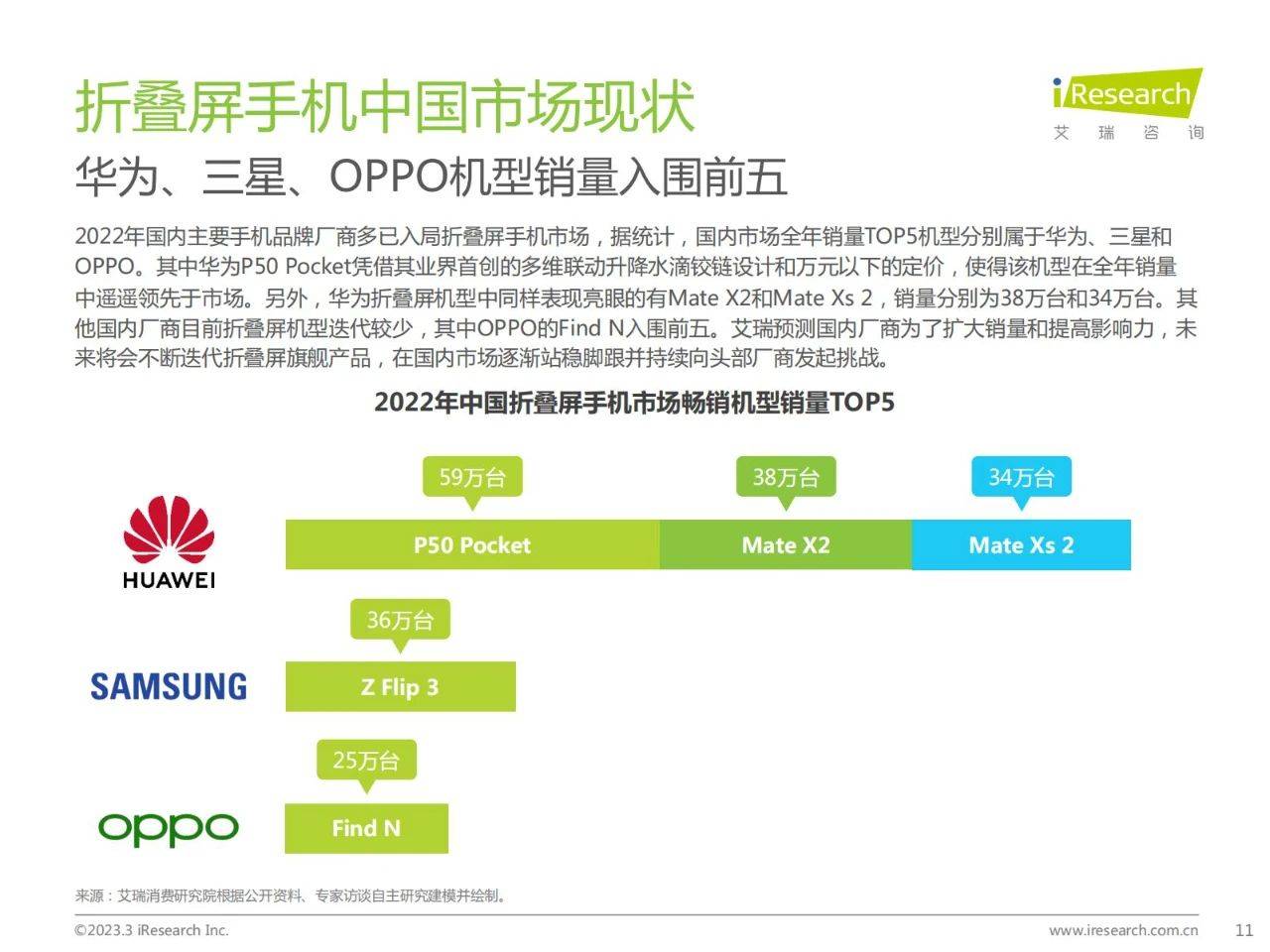 42页|2023年中国折叠屏手机市场洞察陈述（附下载）