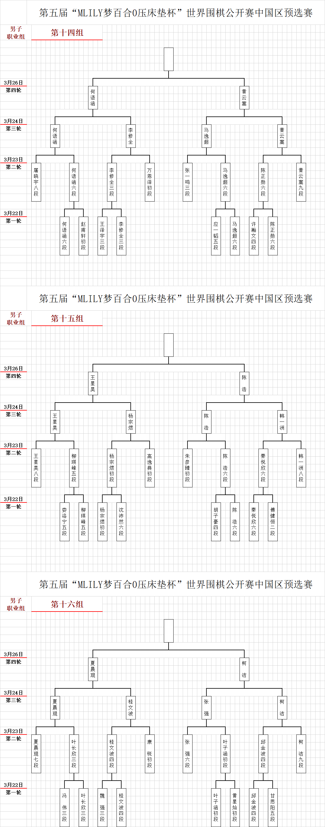 梦百合预选第3轮 胡耀宇憾负蒋其润 谢尔豪险遭田沐沐爆冷