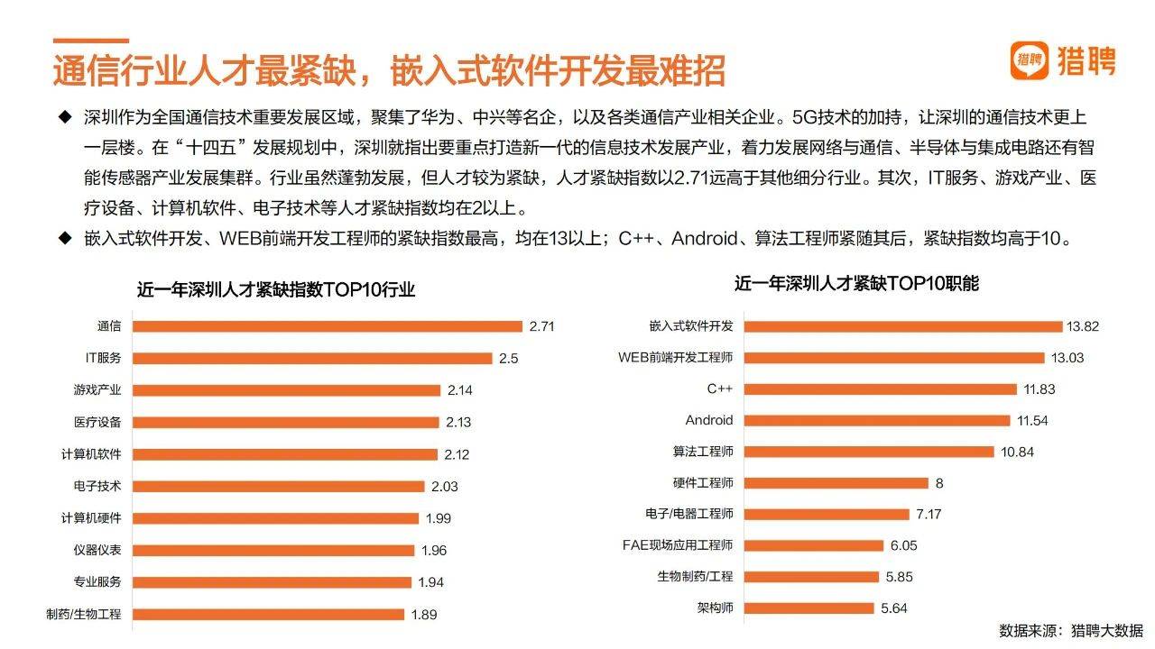 39页|2022深圳城市人才趋向陈述（附下载）