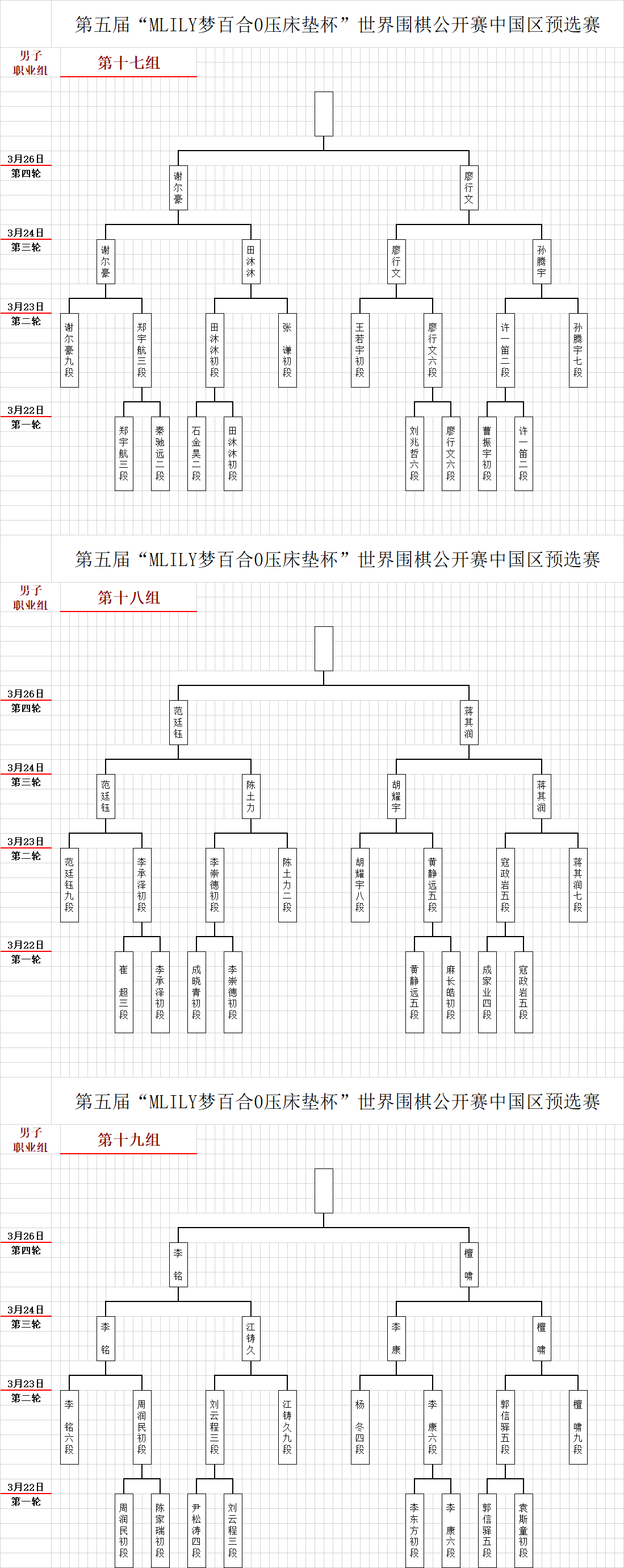 梦百合预选第3轮 胡耀宇憾负蒋其润 谢尔豪险遭田沐沐爆冷