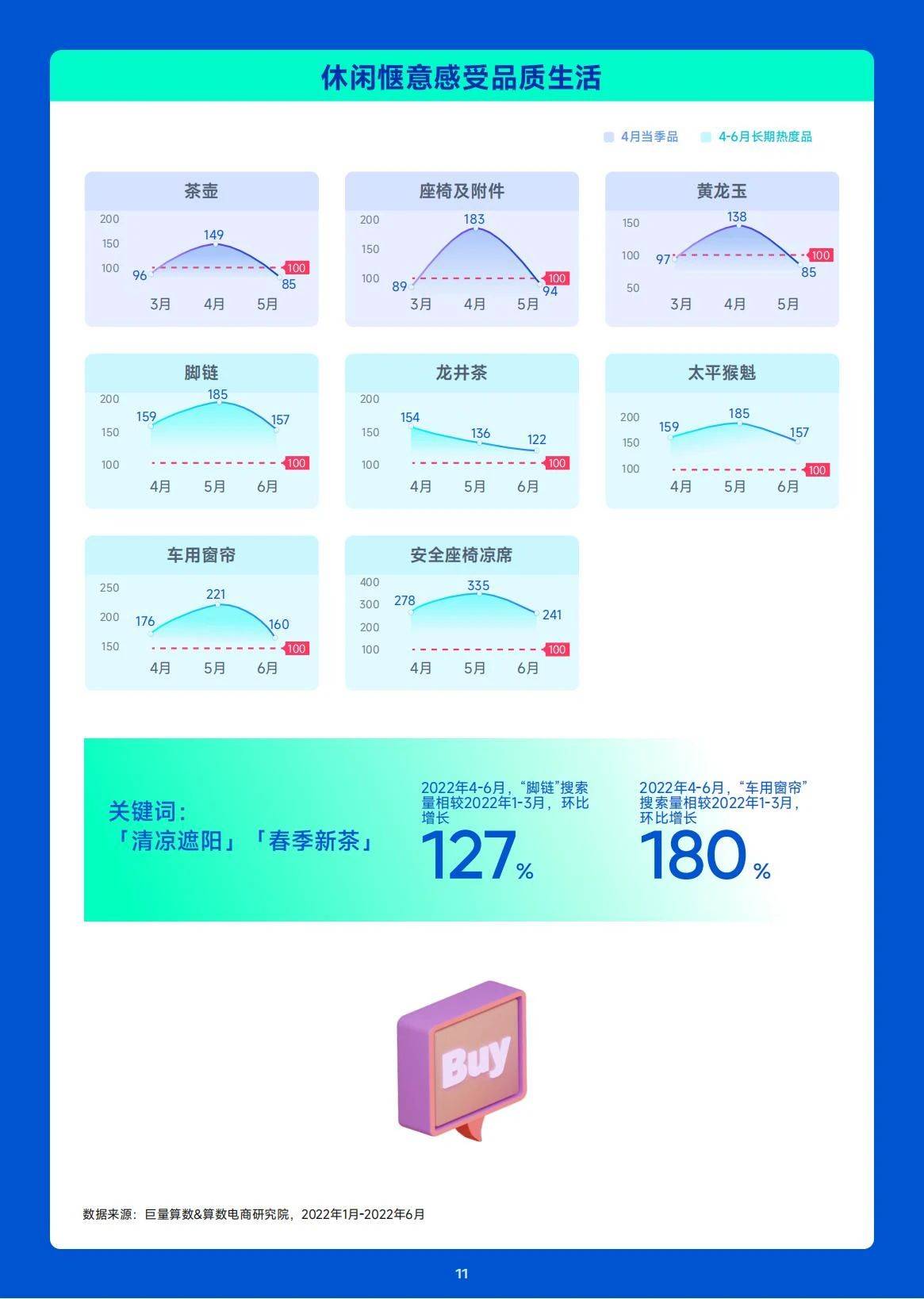 21页|2023年4月趋向种草指南（附下载）