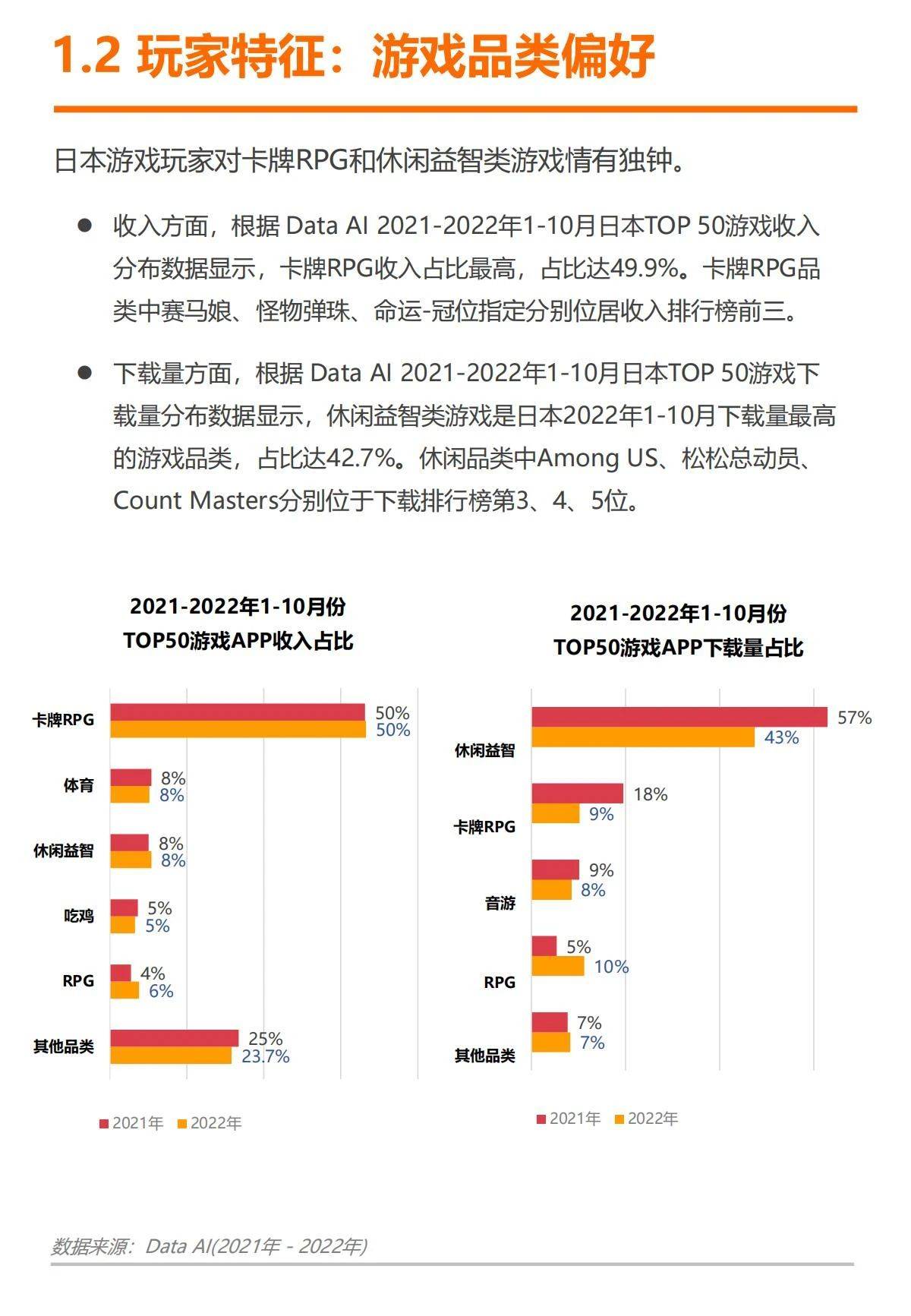 61页|2023日本游戏出海白皮书（附下载）