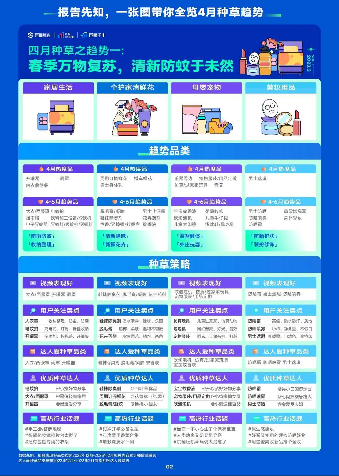 21页|2023年4月趋向种草指南（附下载）