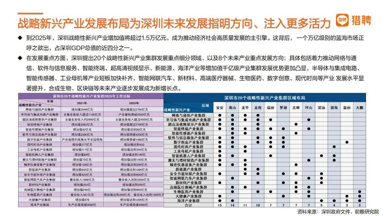 39页|2022深圳城市人才趋向陈述（附下载）