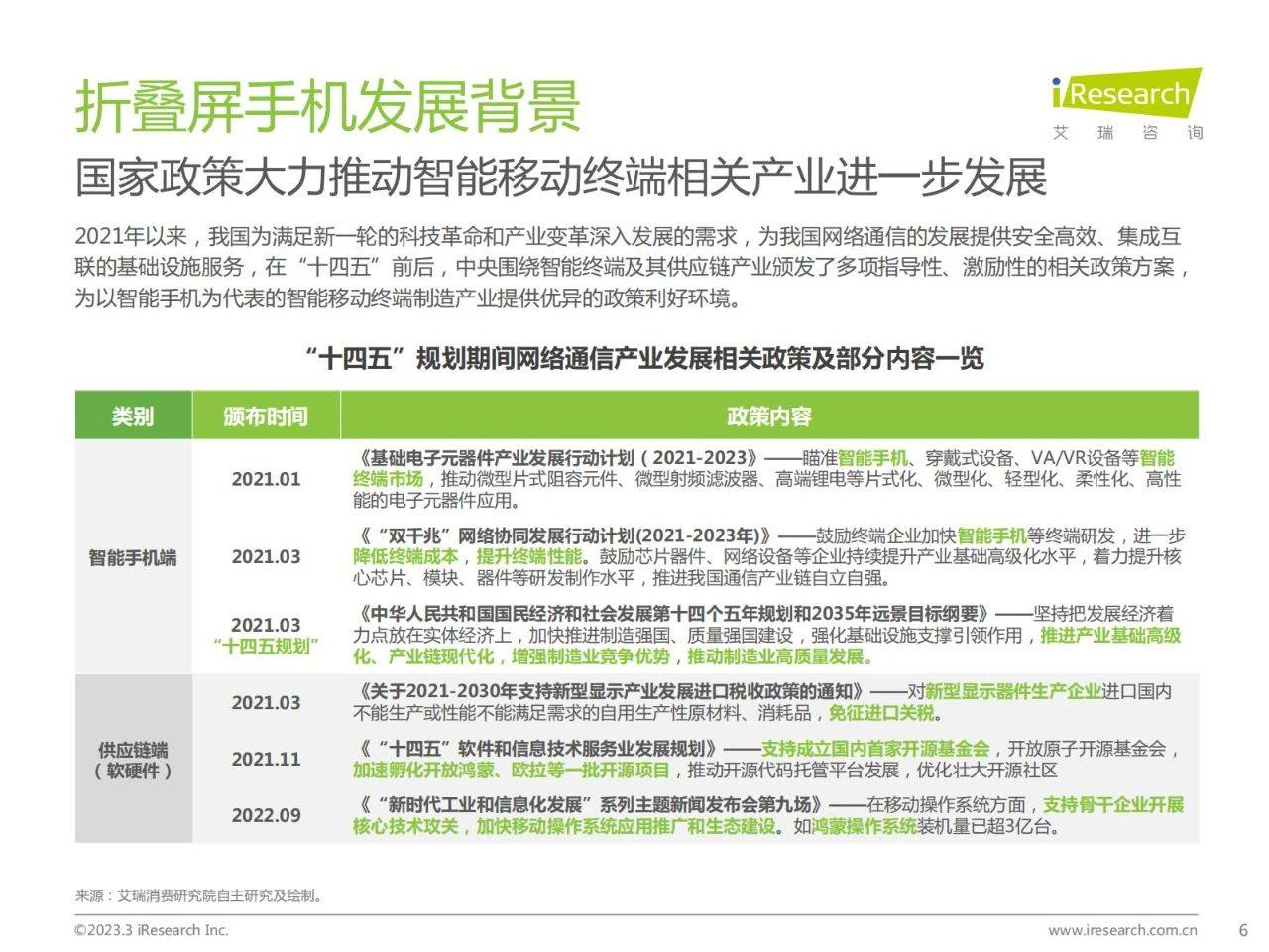 42页|2023年中国折叠屏手机市场洞察陈述（附下载）