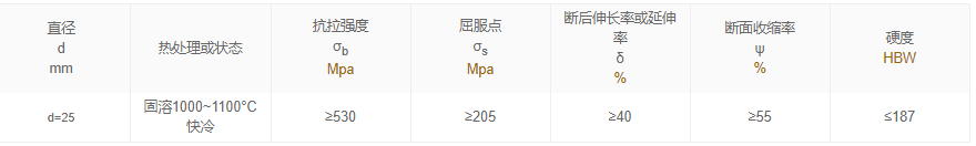 1Cr18Ni12Mo2Ti（SUS316Ti）应用很普遍X6CrNiMoTi17-12-2断面收缩率