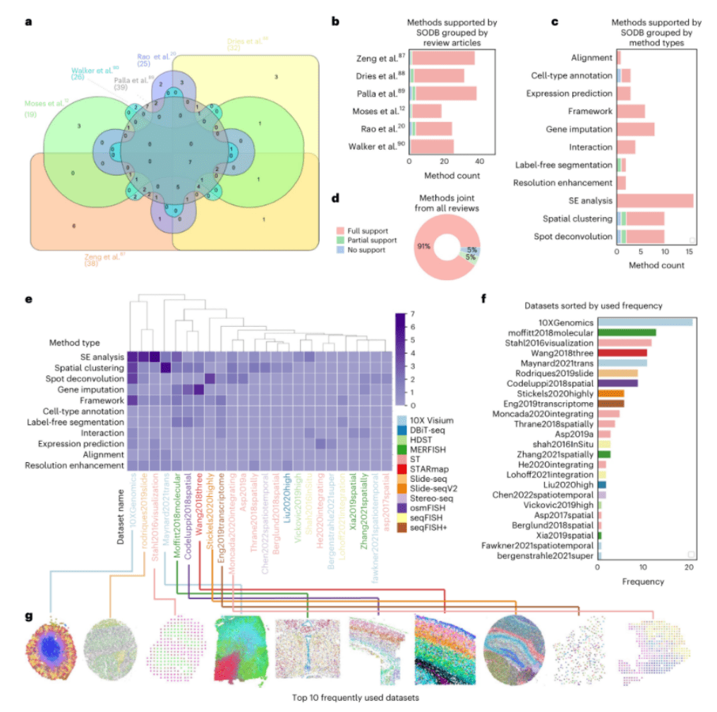 ��ѧ�Ҵ���ռ���ѧ���ݿ⣬��������Ϣ�����߸���ظ����� ...