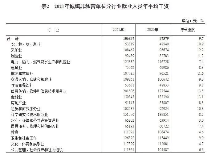 那些劝你“不要为钱而工做”的专家，有毒！