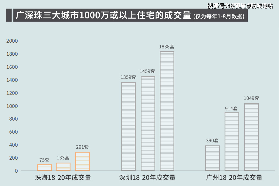 首页：珠海【中冶逸璟公馆】中冶逸璟公馆售楼处德律风400-6398-010