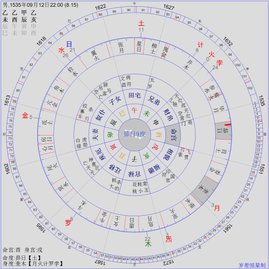 七政四余星学闲谈之寡日不雅