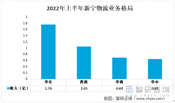 智研征询发布！2022年中国仓储行业重点企业阐发：恒基达鑫VS新宁物流