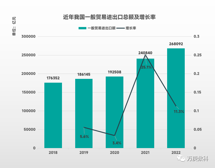 芒果体育我国一般贸易发展现状研析(图1)