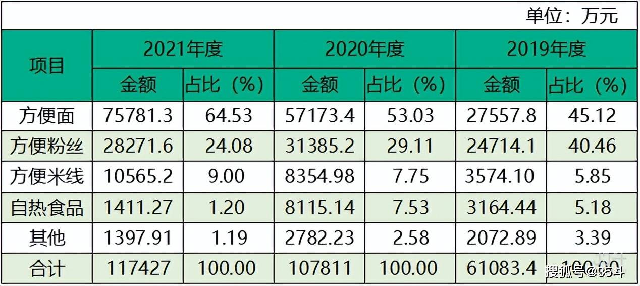 便利速食第一股要来了？白家阿宽IPO获受理，拟募资6.65亿元