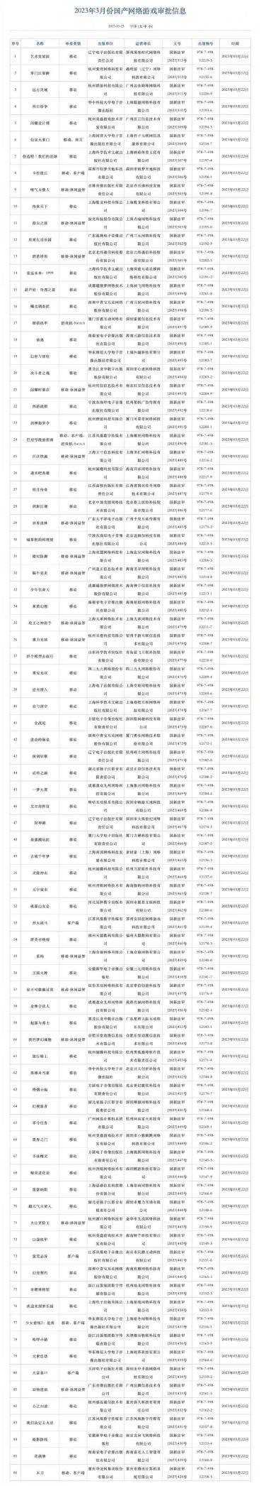 3月86款游戏版号下发：版号发放不变扩张，游戏行业再迎“暖春”