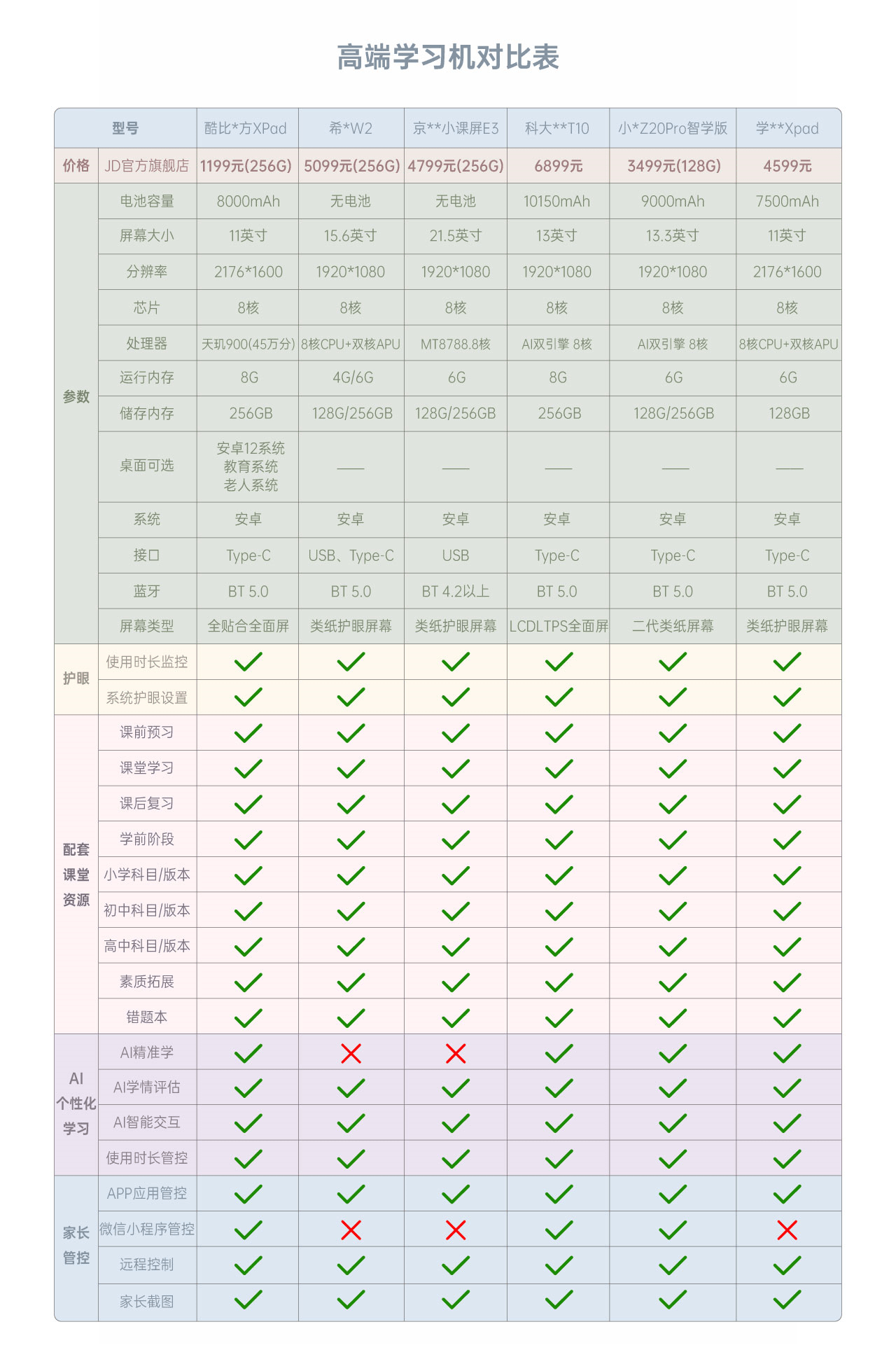 仅1199！天玑900+256G存储，屏幕和iPad同款！酷比魔方X Pad能打吗